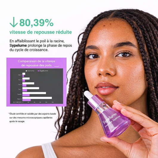 Sypelume™ - Sérum Anti-Repousse