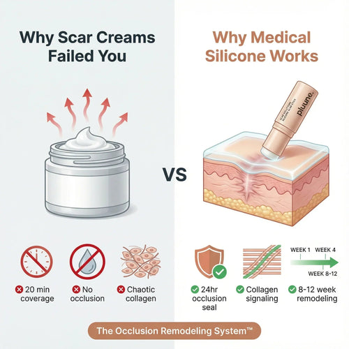 Scar Renewal - Advanced Medical Silicone