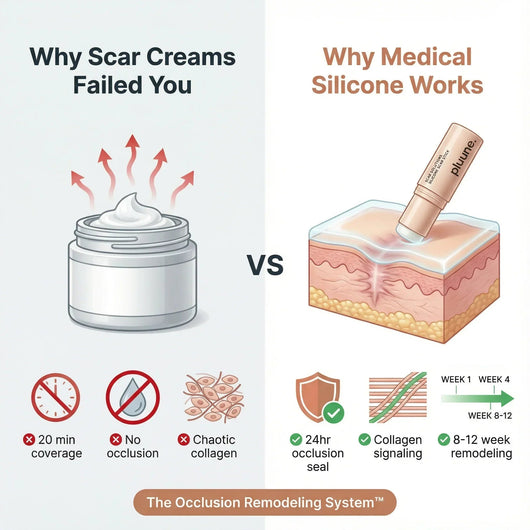 Scar Renewal - Advanced Medical Silicone
